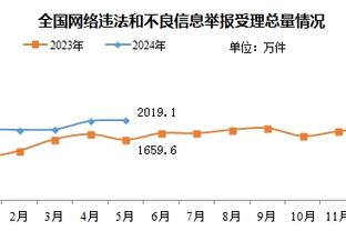 韩国双星闪耀英伦？！孙兴慜英超12球5助、黄喜灿10球3助